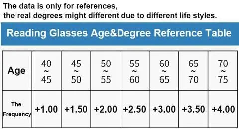 Progressive Glasses for Driving & Reading | Photochromic Varifocals | Anti-Glare & Blue-Light