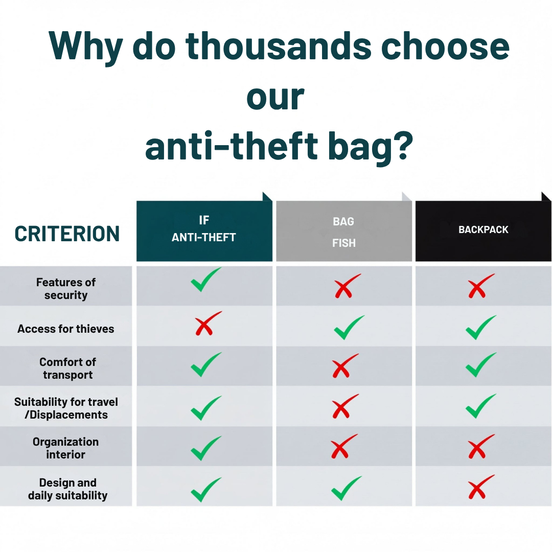GlideGuard™ — Feel Secure, Stylish, and Untouchable Wherever You Go