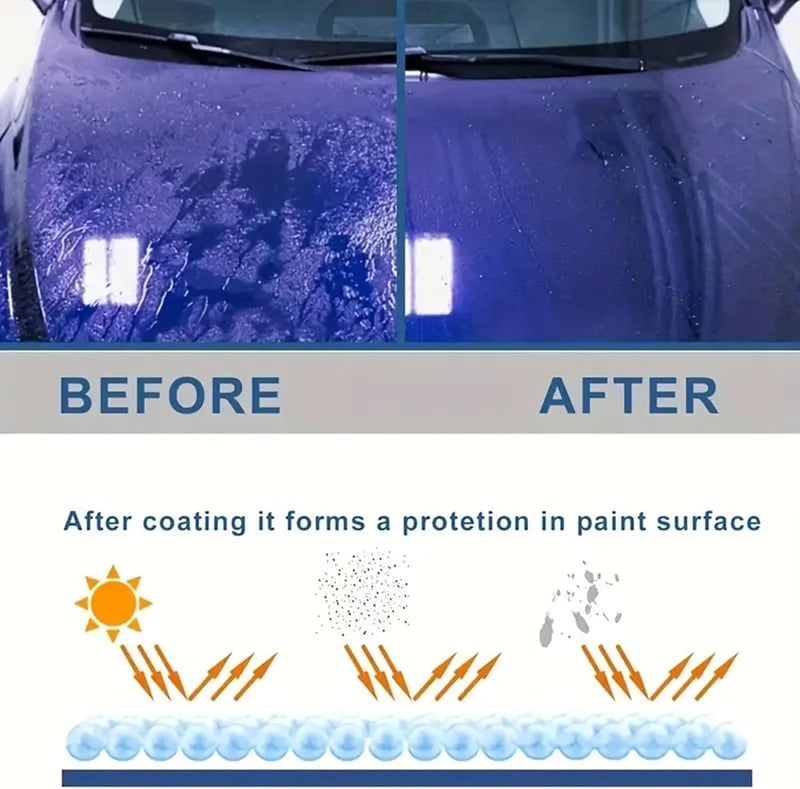VividGuard™ Titanium Ceramic Wax — Turn Dull Paint Into Stunning, Unbreakable Shine That Commands Attention