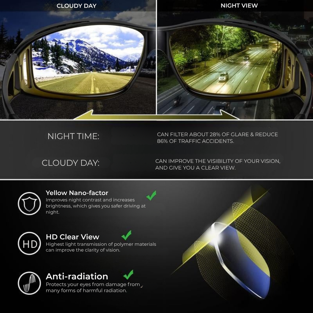 ClearWave™ — Crush Night Glare for Confident, Strain-Free Driving