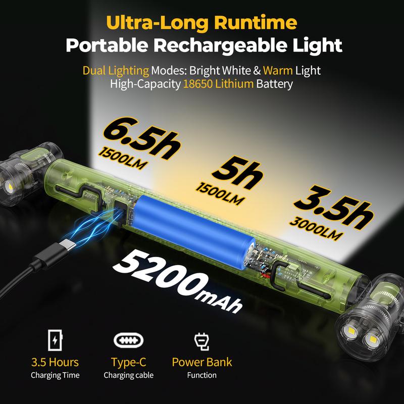 LuminaBeam™ — Crush Darkness Instantly with Hands-Free, Unstoppable Power