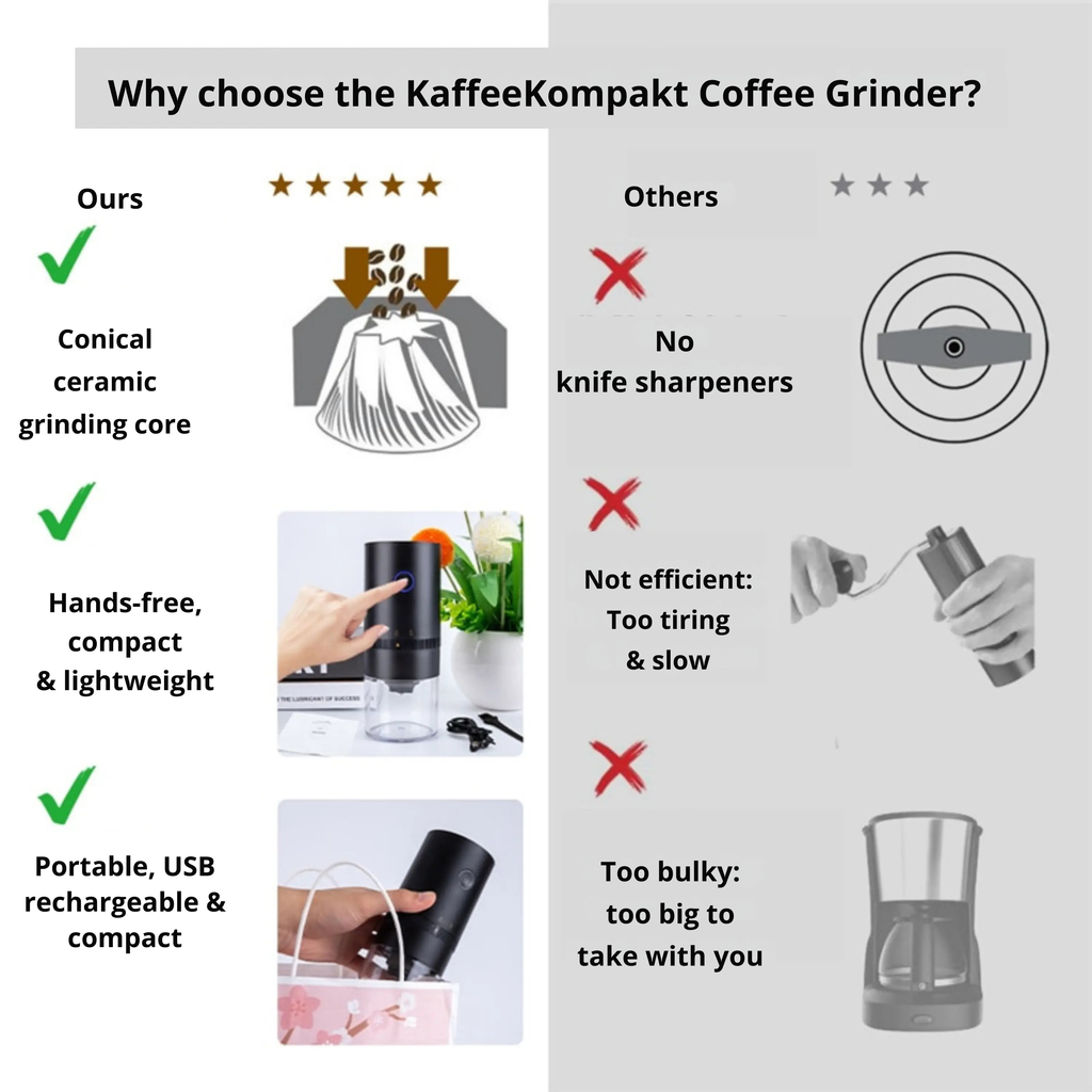Electric Coffee Grinder | USB Rechargeable | Adjustable Grind Settings | KaffeeKompakt