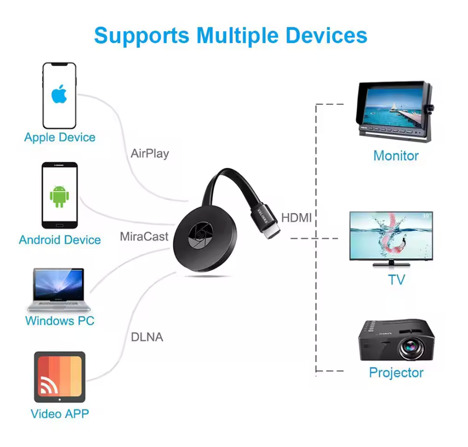 HDMI WiFi Projector | Full HD 1080P | AirPlay, Miracast & DLNA | MirraLink