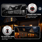 CCTV Camera | 360° Surround View | Full HD Night Vision | BulbCam360