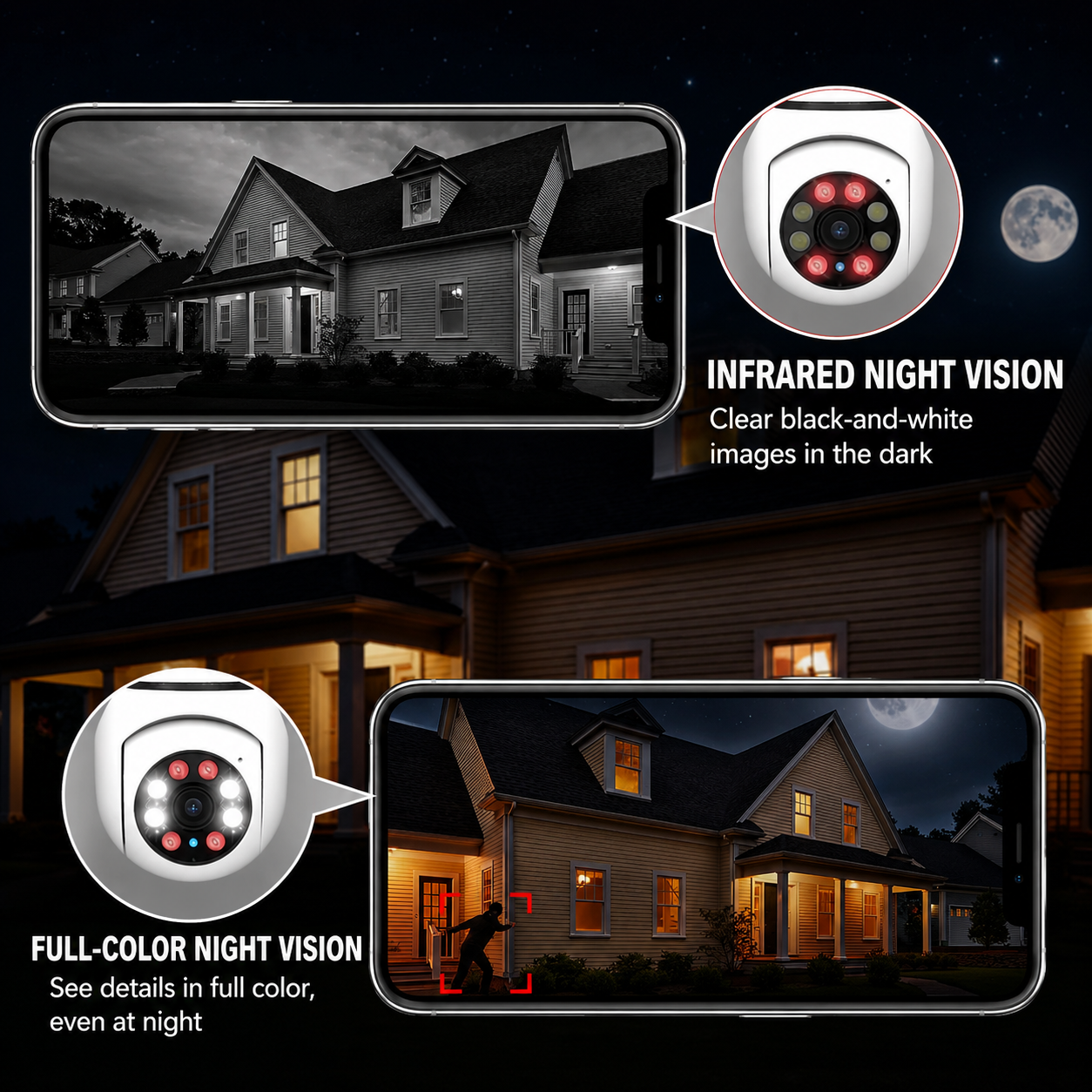 CCTV Camera | 360° Surround View | Full HD Night Vision | BulbCam360