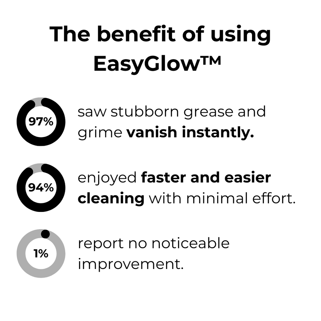 ShineSwift™ — Melt Away Grease Instantly for a Sparkling Home Without the Scrub Sweat