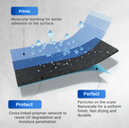 HydroFortify™ Barrier — Turn Every Surface into an Unbreakable, Leak-Proof Fortress