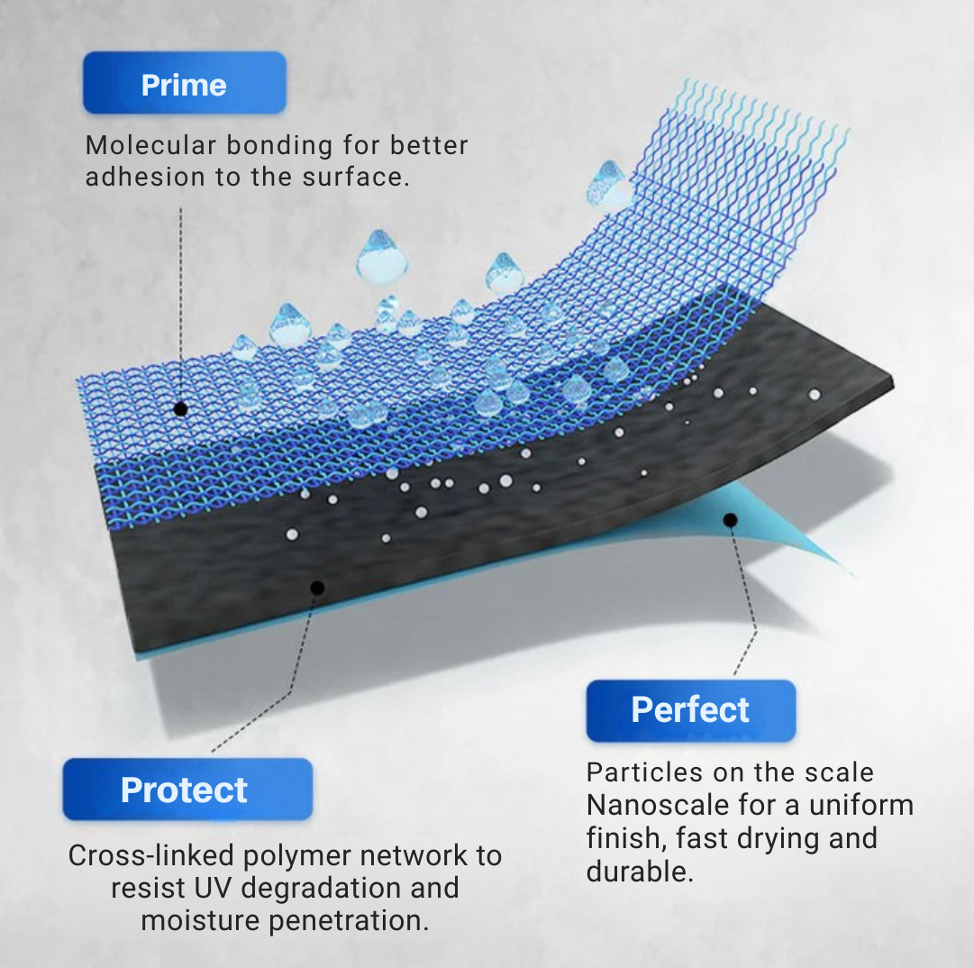 HydroFortify™ Barrier — Turn Every Surface into an Unbreakable, Leak-Proof Fortress