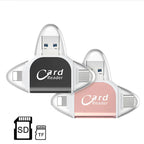 Card Reader | Rapid Data Transfer | Multi-Interface System | SmartCard