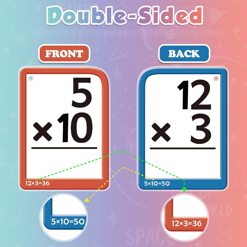 MathBlaze™ — Ignite Your Child’s Confidence with Fun, Focused Multiplication Mastery