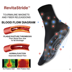 StrideEase™ — Energize Your Every Step with Soothing Warmth and All-Day Comfort