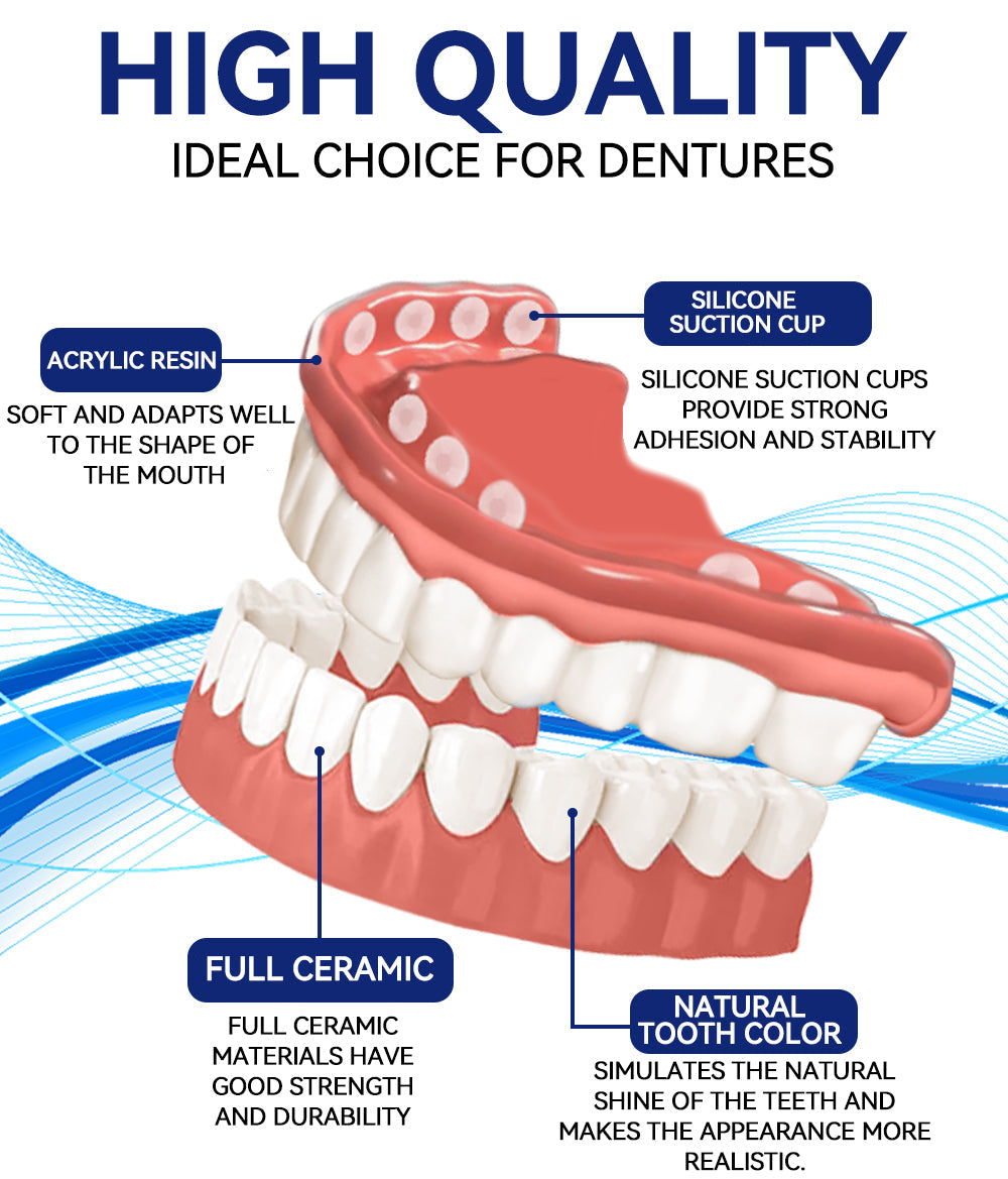 DentiSure™ Silicone Fit — Unlock Radiant Confidence with a Perfectly Secure Smile