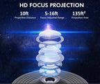 AstroLuma™ — Ignite Your Nights with Hypnotic Cosmic Calm and Magic