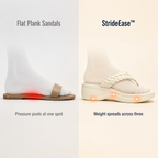 LuxeStride™ — All-Day Support That Lets You Own Every Step Pain-Free