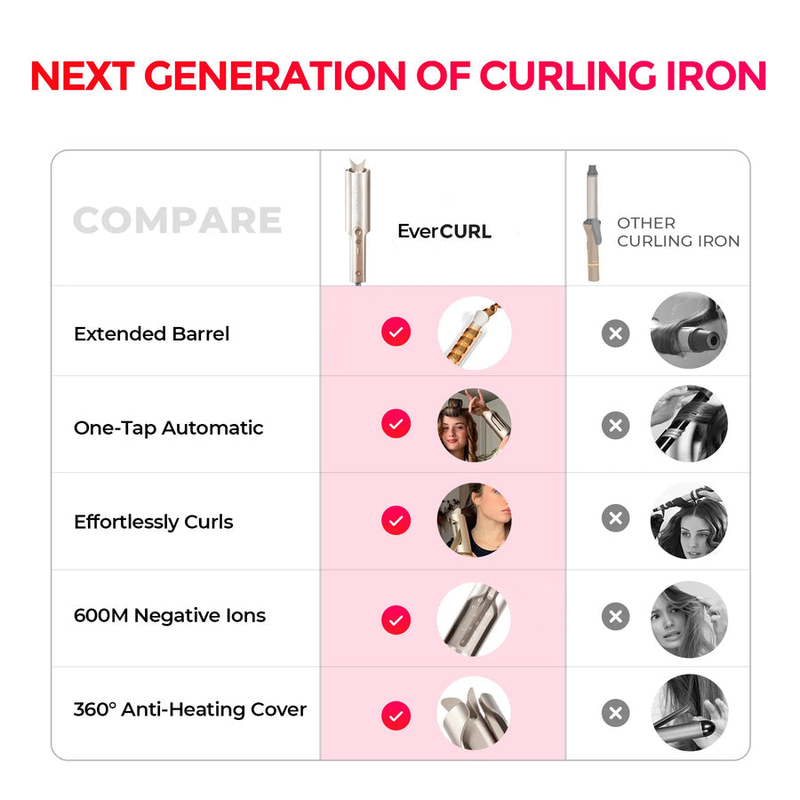 HaloCurl™ — Effortless, Head-Turning Curls That Last All Week