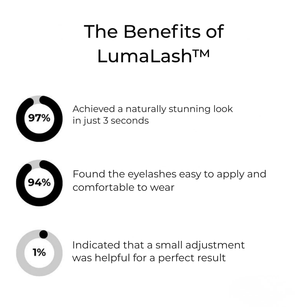 LashLuxe™ — Effortless, All-Day Glam That Ignites Your Confidence Instantly
