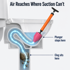 PressurePro™ — Blast Away Clogs Instantly and Reclaim Your Peace of Mind