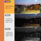 AlertSight™ — See Every Detail, Sleep Without Worry