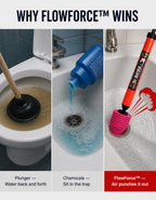 TurboBlast™ — Crush Clogs Instantly and Rescue Your Home from Plumbing Nightmares