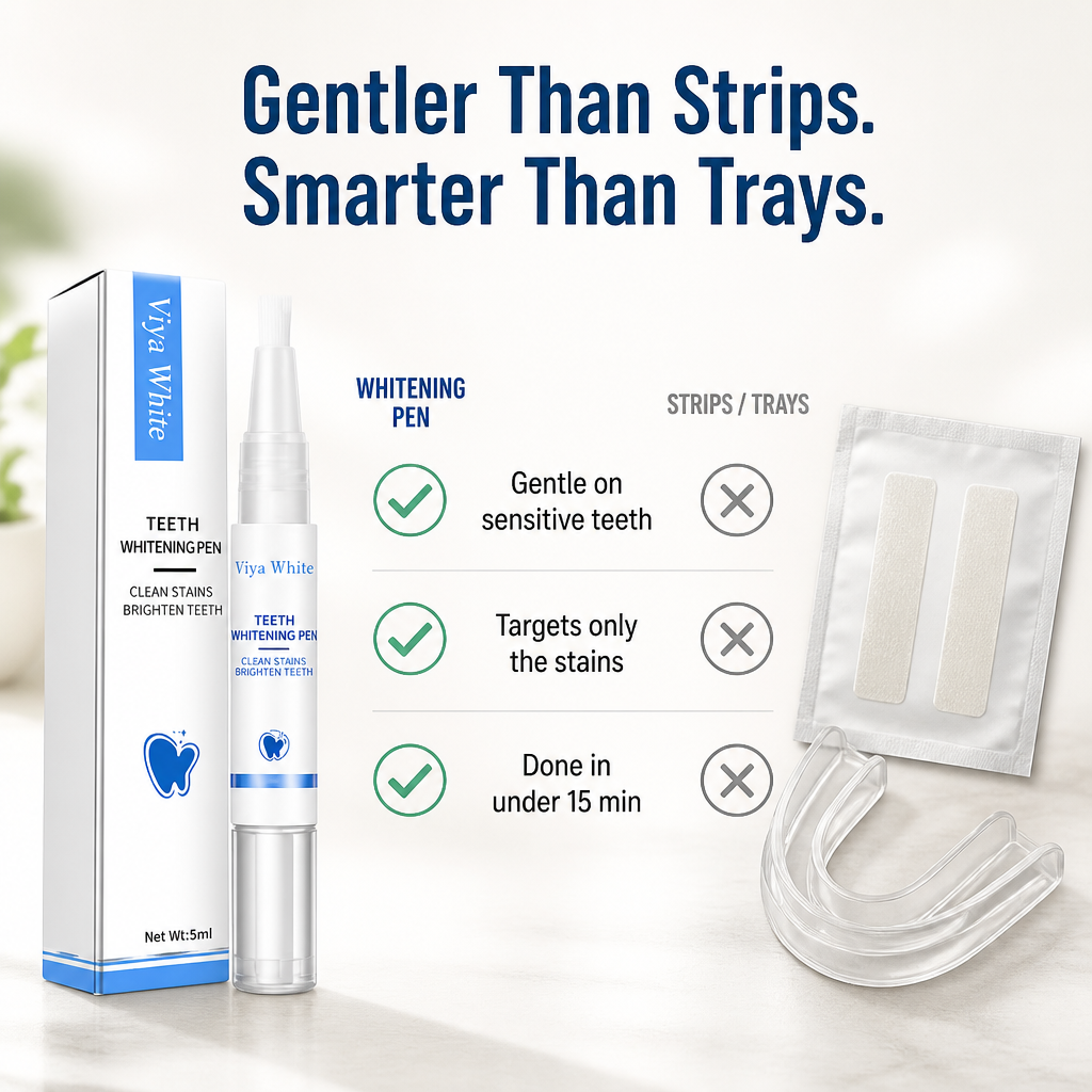 GlowAura™ — Whiten Coffee-Stained Teeth in 10 Minutes Without the Zingers